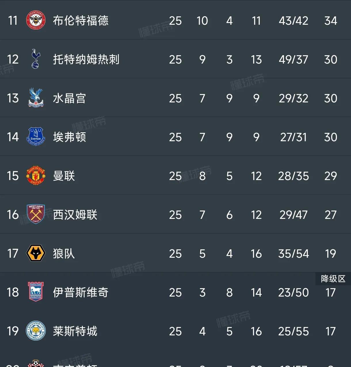 九游娱乐网页-热刺逼平伯明翰，排名不下滑