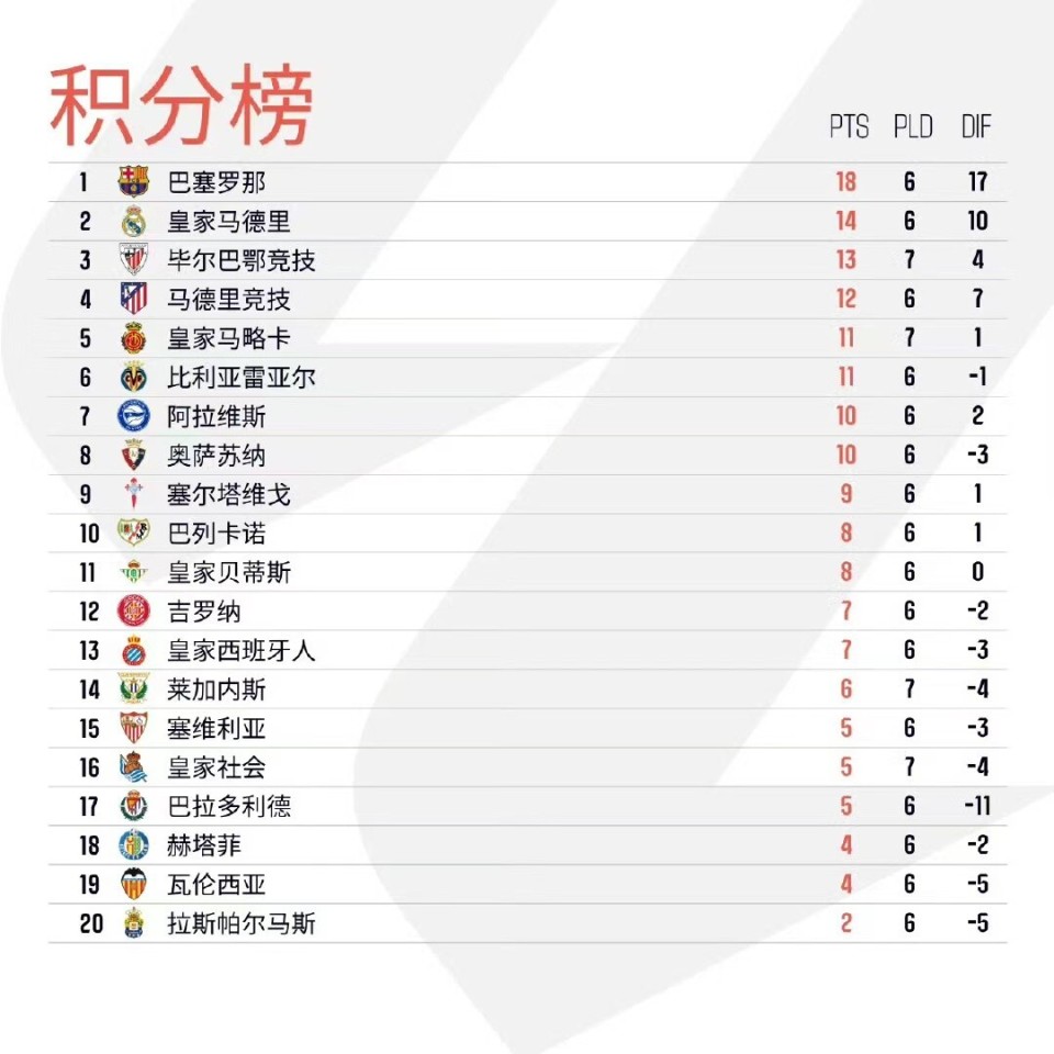 九游娱乐官方网站-关于皇马火力全开，大胜对手登顶积分榜的信息