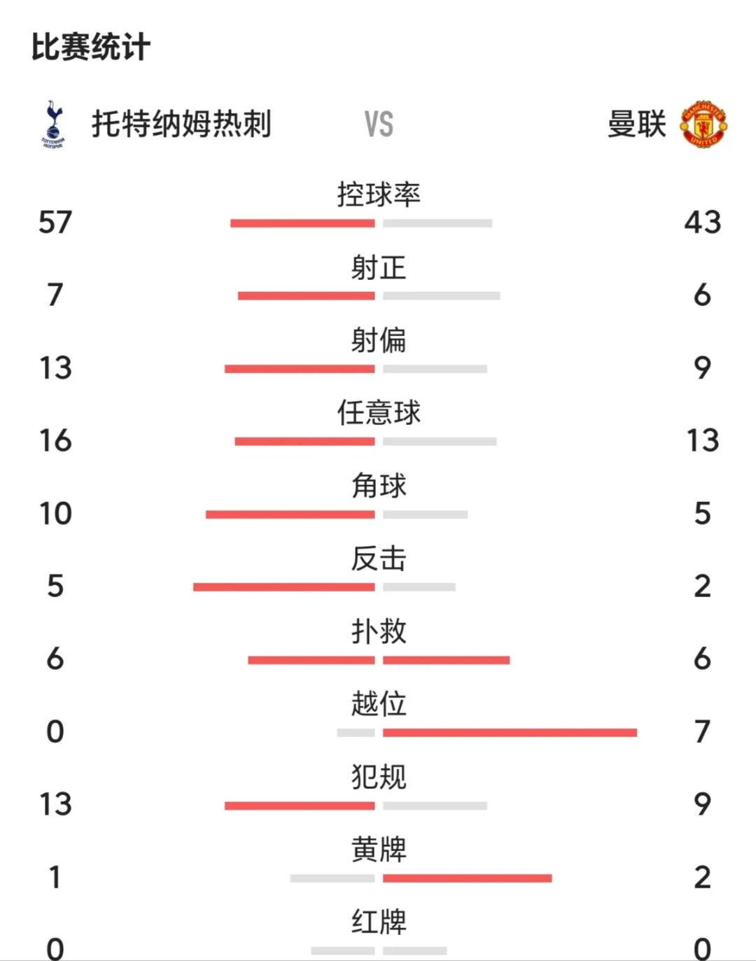 九游娱乐官方网站-包含热刺攻防俱佳，一鼓作气迅速攀升积分榜的词条