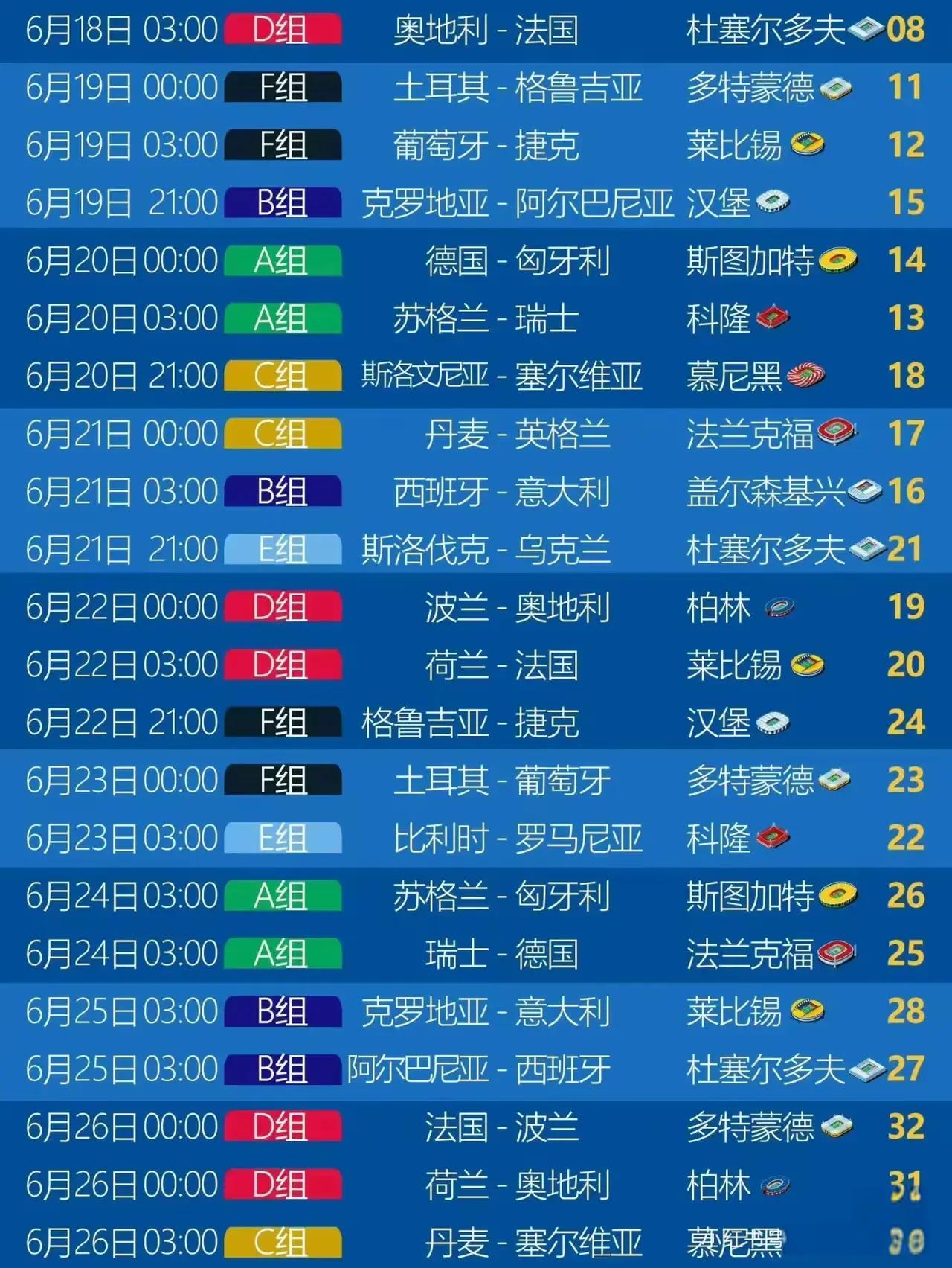 欧洲杯资格赛：球队备战情况班门弄斧，备战路途漫漫
