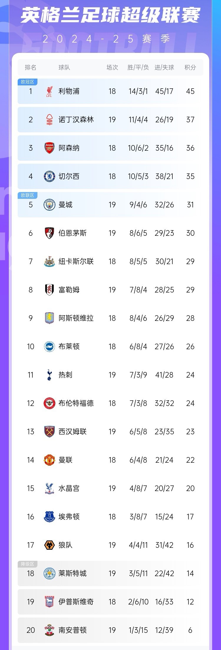 利物浦客场击败对手，继续领先积分榜