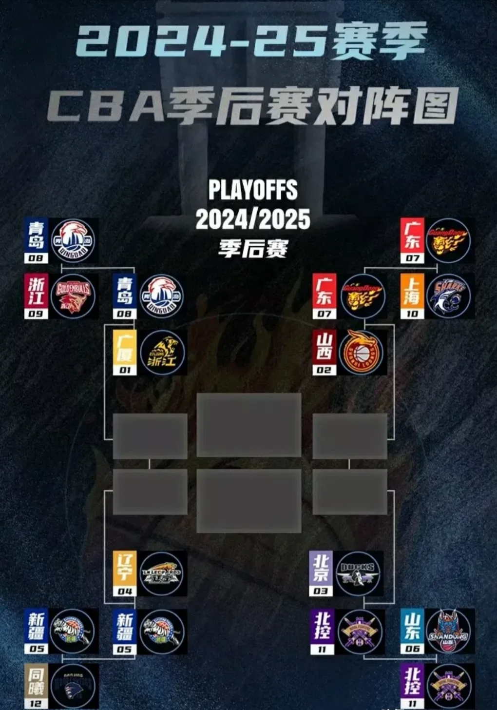 南方球队实现逆袭，成功晋级到淘汰赛