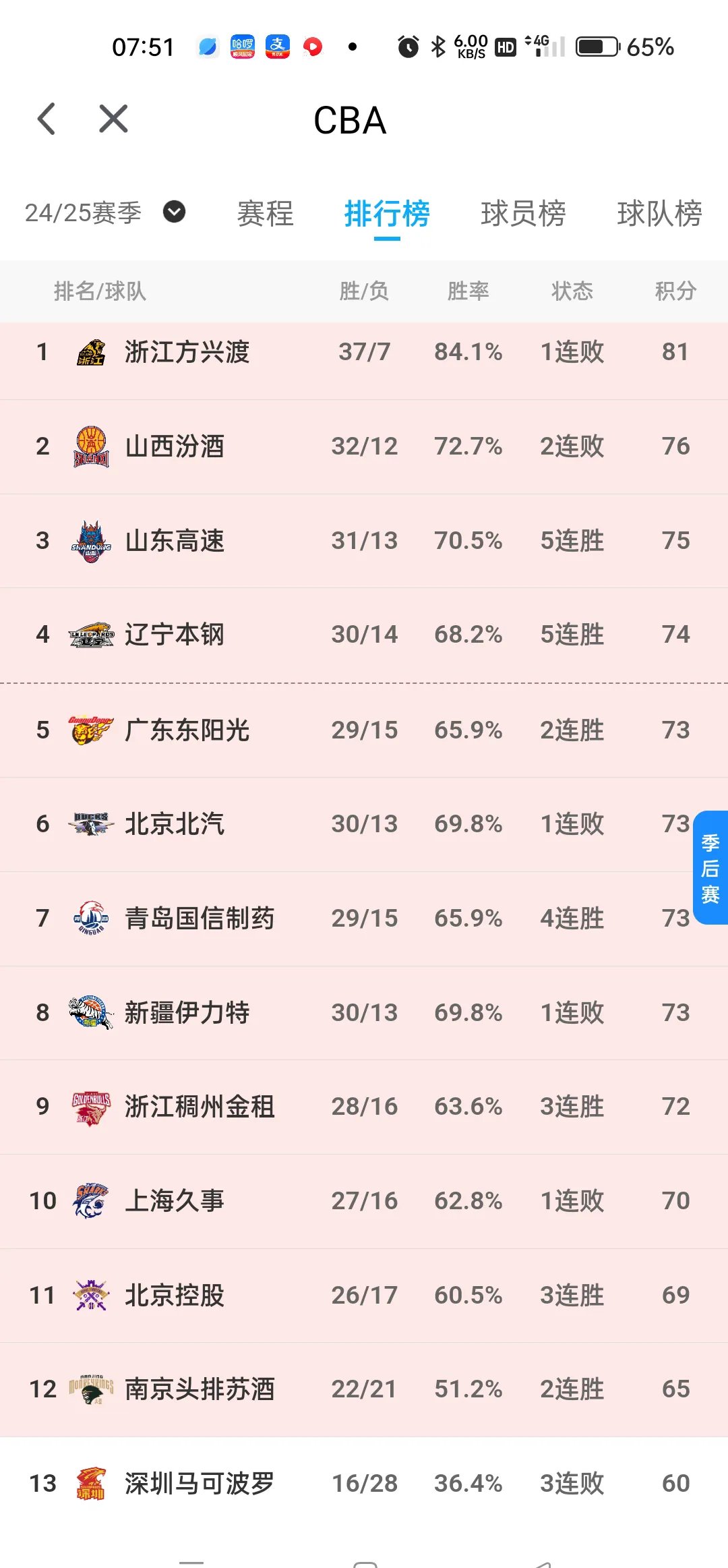 九游体育官方入口-国内篮球联赛最近的胜负对比分析
