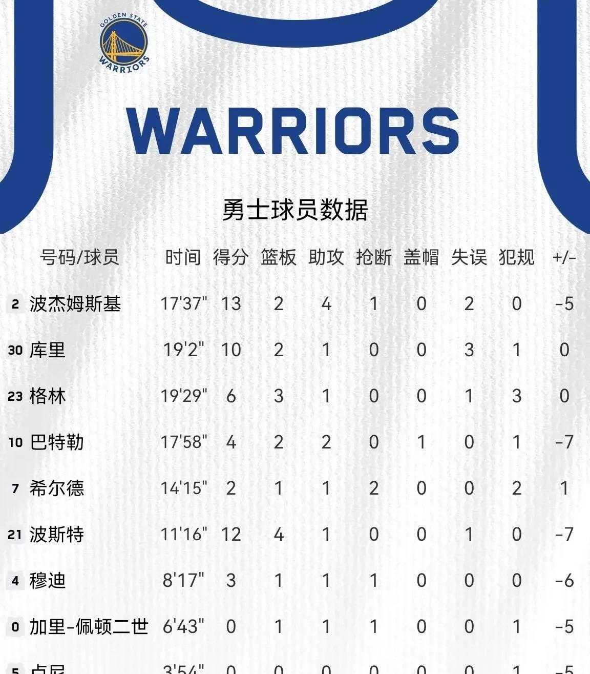 九游娱乐官方-NBA总决赛战火重燃，勇士队力争夺冠的简单介绍