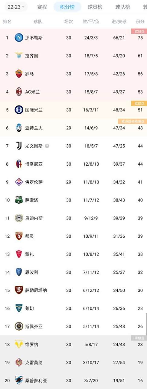 九游体育APP下载-包含尤文图斯客场不敌对手,积分榜后退一步的词条