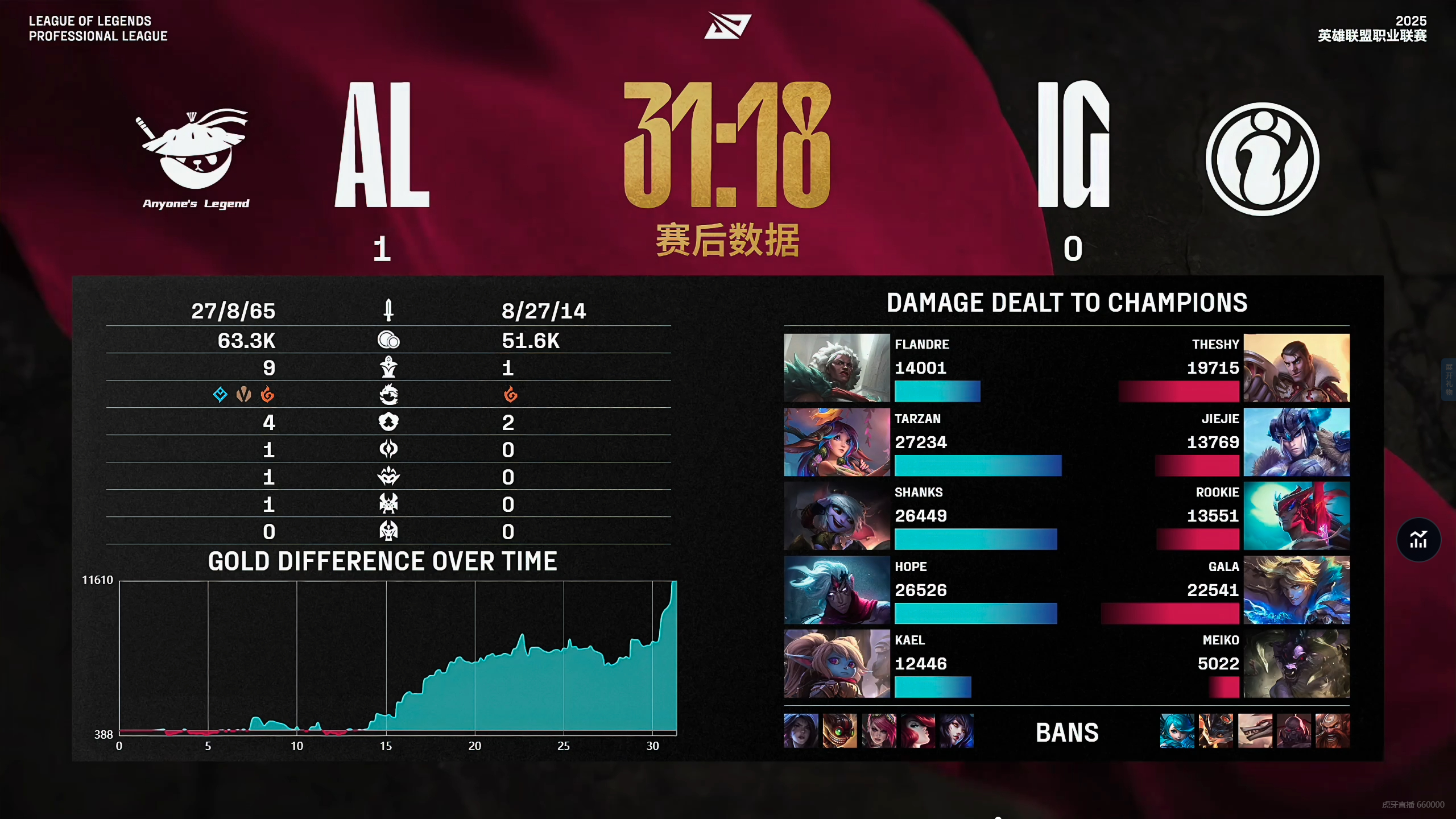 包含TL碾压DK，Scout团战一打五峡谷大战入围赛，让粉丝疯狂欢呼的词条