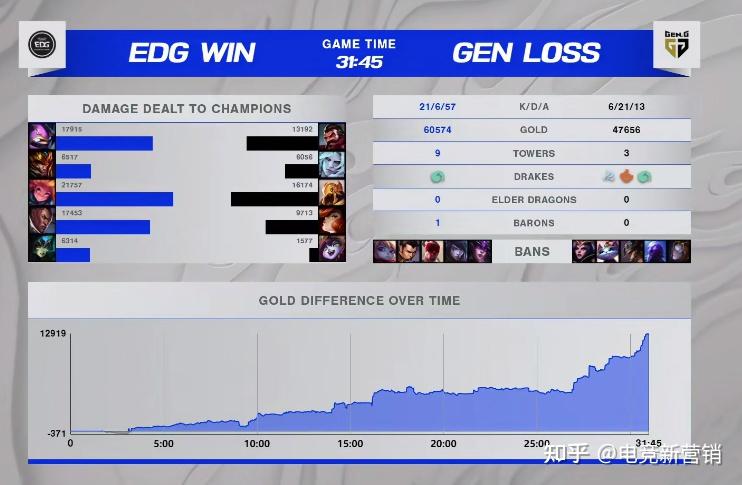 九游VIP-包含T1碾压DK，369单局斩获MVP鏖战多局淘汰赛，强势挺进下一轮的词条