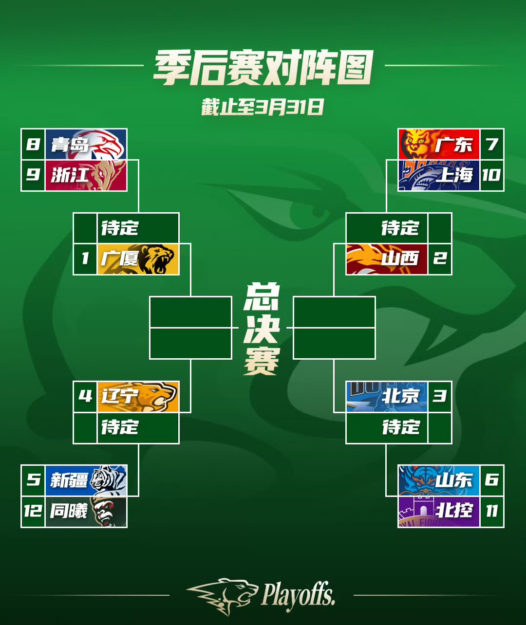 病弱球队战绩堪忧,势必难以挽回季后赛席位的简单介绍 病弱球队战绩堪忧,势必难以挽回季后赛席位的简单介绍