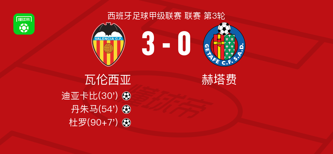 瓦伦西亚再添主场赞，月资战靶场视而不见