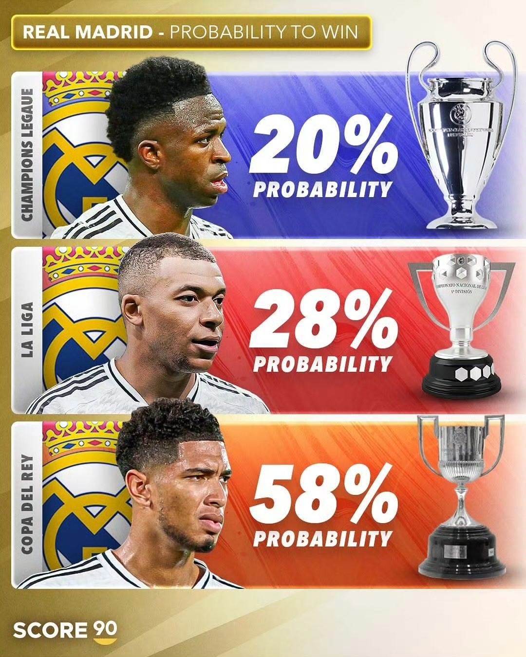 关于皇马客场战胜马拉加，止住连败纪录的信息